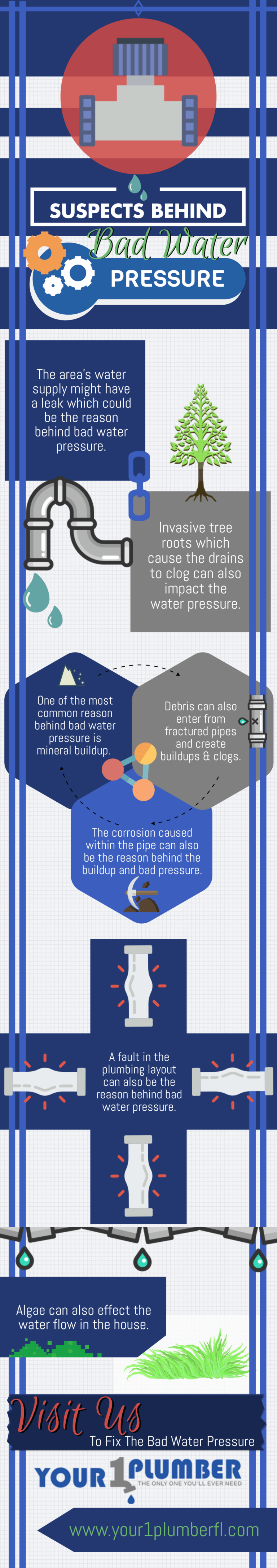 Suspects Behind Bad Water Pressure Infographic Blog Your 1 Plumber FL