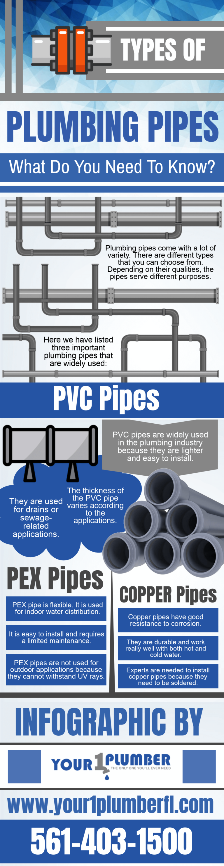 Types of Plumbing Pipes What Do You Need To Know [Infographic] Blog