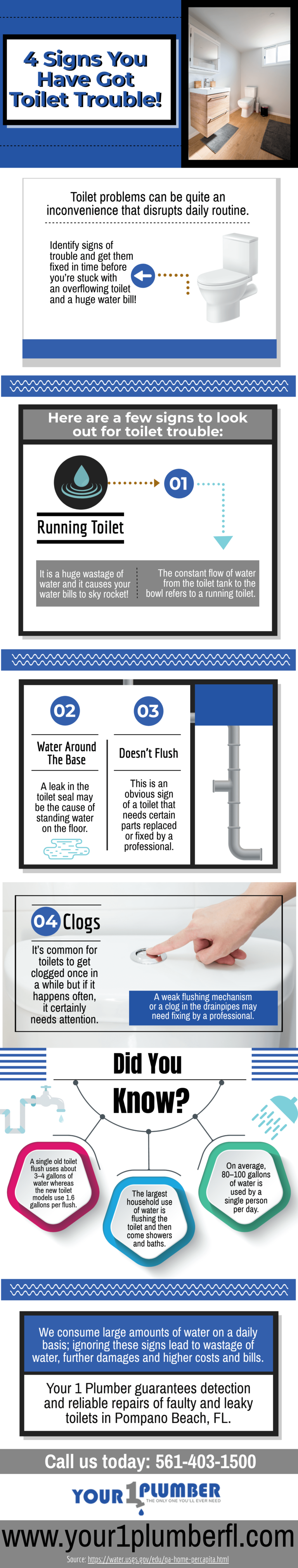 4 Signs You Have Got Toilet Trouble Infographic Blog Your 1