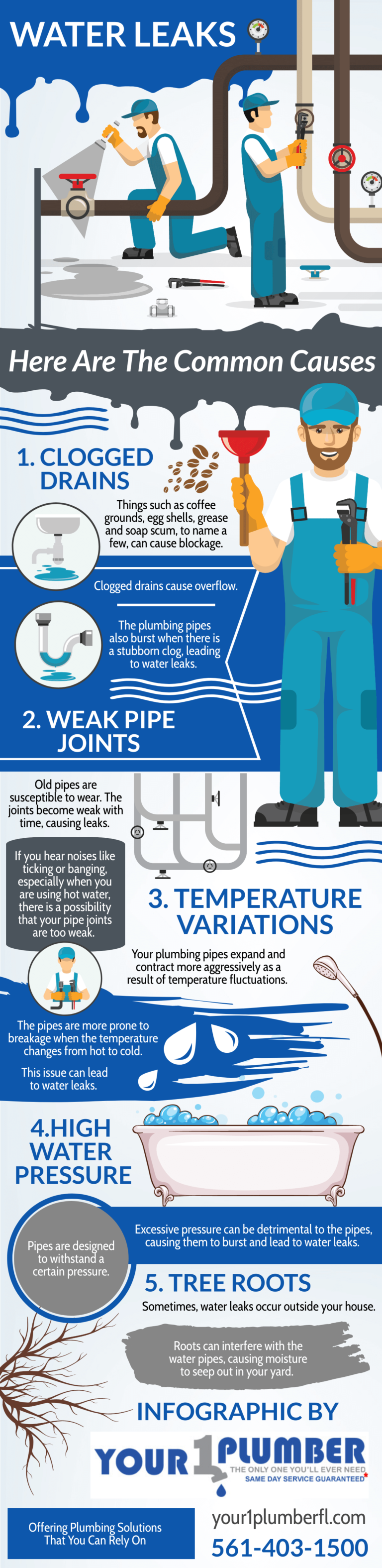 Water Leaks Here are the Common Causes Blog Your 1 Plumber FL