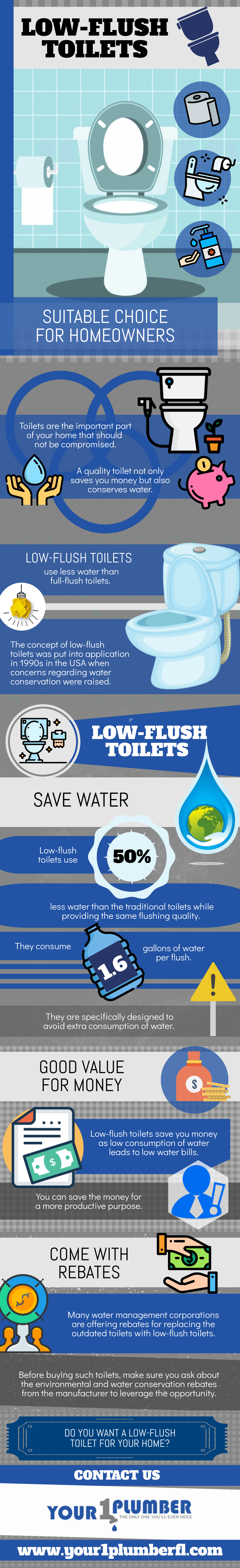 Low flush toilets suitable choice for homeowner