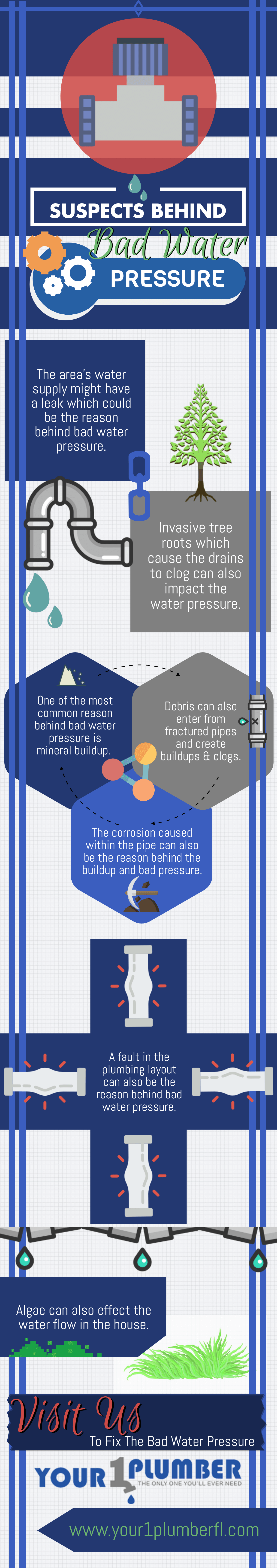 water pressure